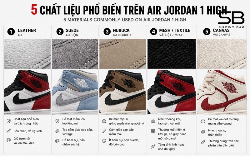 5 chất liệu phổ biến nhất trên Air Jordan 1 High