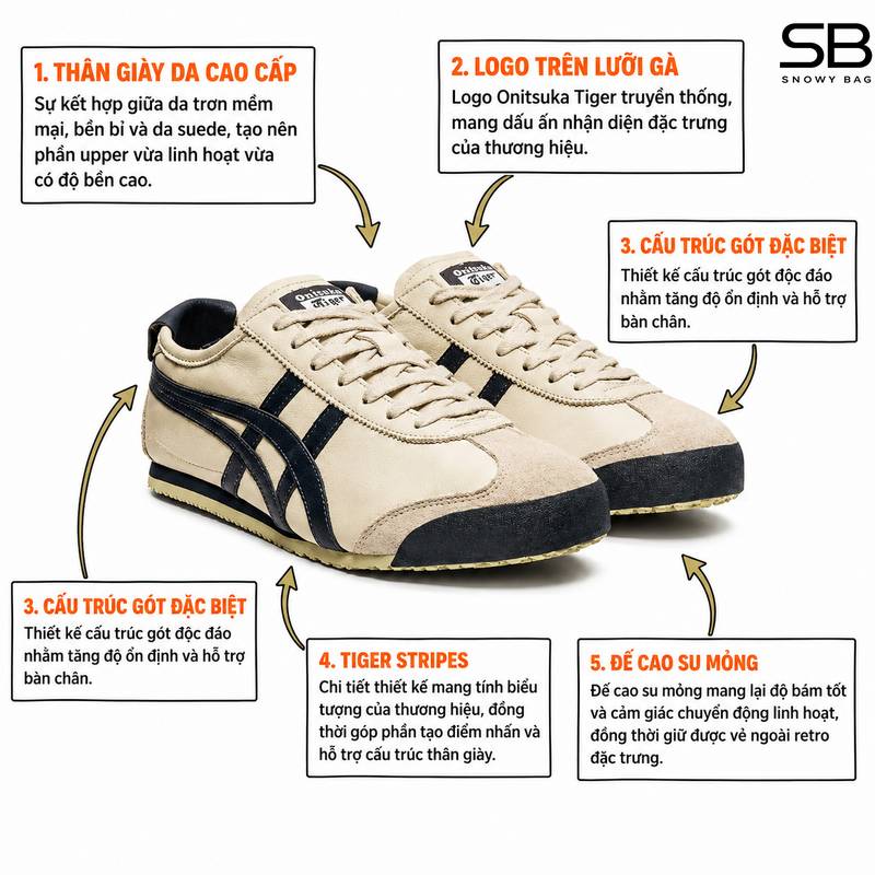 Cấu tạo giày Onitsuka Tiger Mexico 66